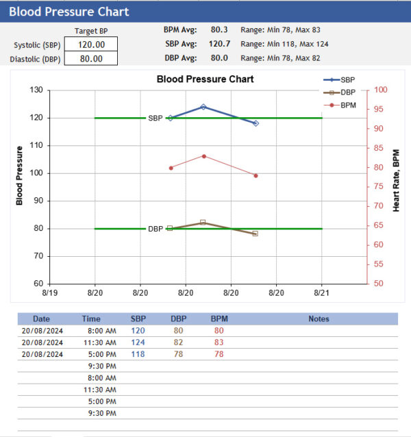 Blood Pressure Chart