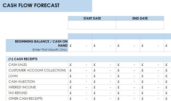 Cash Flow Forecast