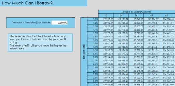 Personal Loan Calculator - Image 2