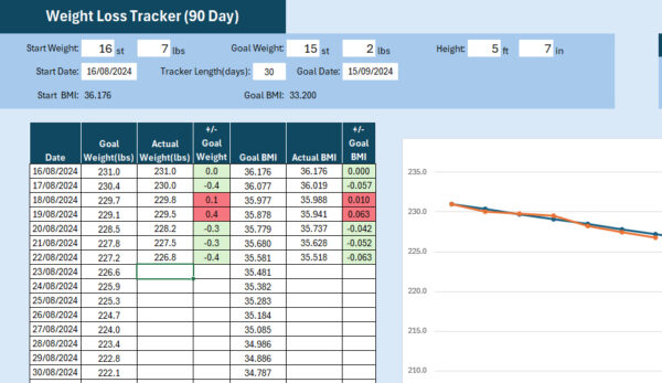 Weight Loss Tracker - Image 2