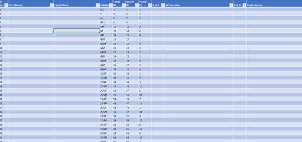 Family Tree Database