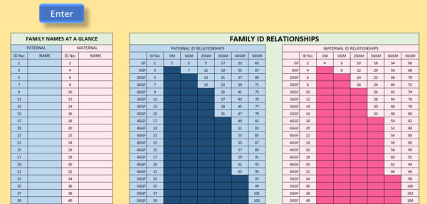 Family Tree Database - Image 3