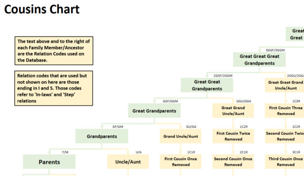 Family Tree Database - Image 4