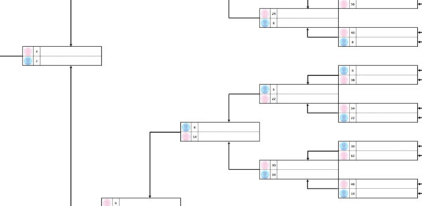 Family Tree Database - Image 5